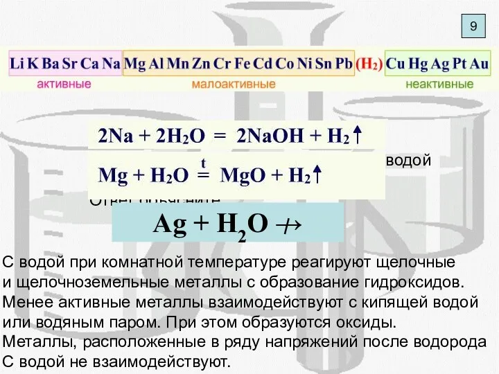 9 Запишите реакцию взаимодействия с водой А) Na Б) Mg
