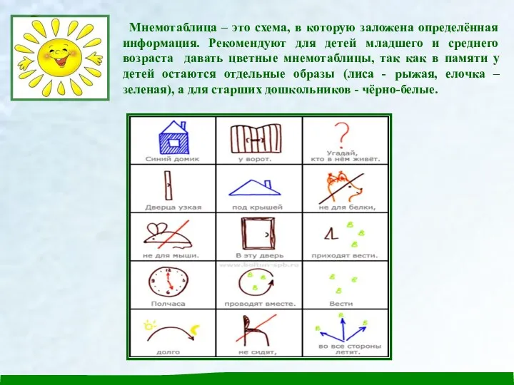 Мнемотаблица – это схема, в которую заложена определённая информация. Рекомендуют