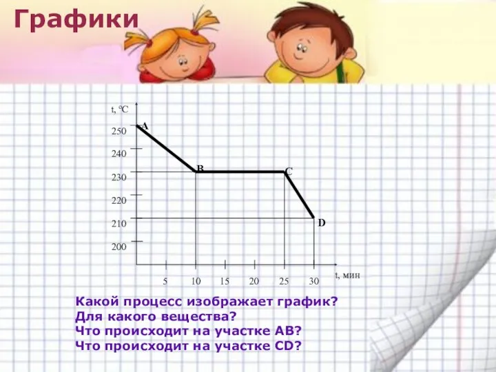 Графики Какой процесс изображает график? Для какого вещества? Что происходит