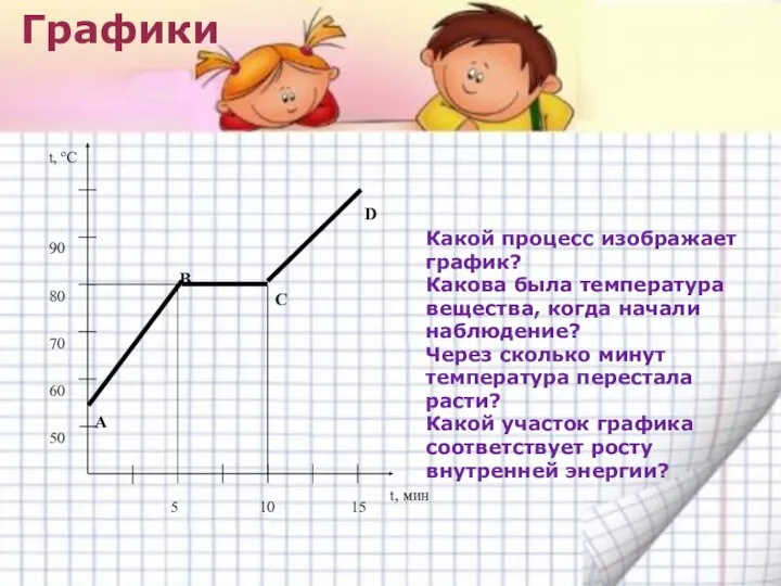 Графики Какой процесс изображает график? Какова была температура вещества, когда