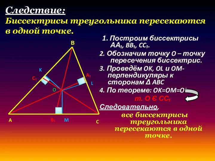 Следствие: Биссектрисы треугольника пересекаются в одной точке. 1. Построим биссектрисы АА₁, BB₁, CC₁.