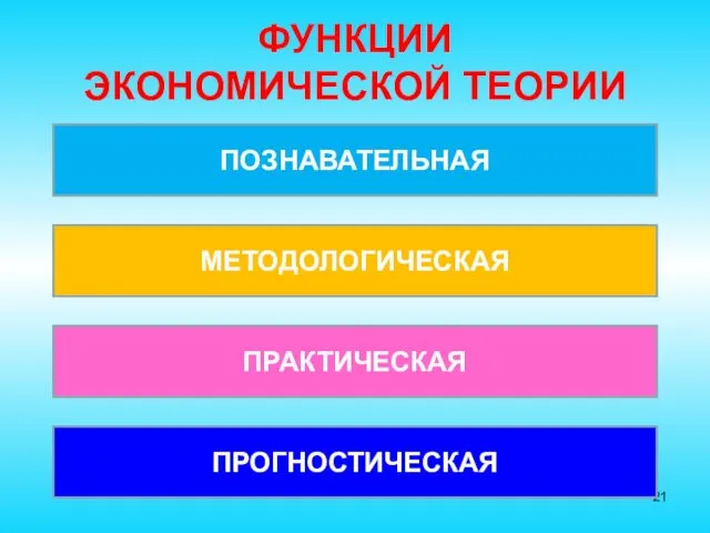 ФУНКЦИИ ЭКОНОМИЧЕСКОЙ ТЕОРИИ ПОЗНАВАТЕЛЬНАЯ МЕТОДОЛОГИЧЕСКАЯ ПРАКТИЧЕСКАЯ ПРОГНОСТИЧЕСКАЯ