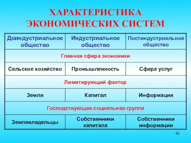 ХАРАКТЕРИСТИКА ЭКОНОМИЧЕСКИХ СИСТЕМ