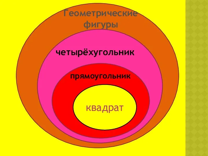 ччч прямоугольник квадрат прямоугольник четырёхугольник Геометрические фигуры