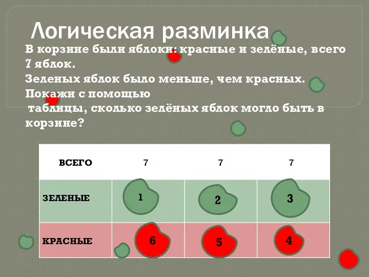 Логическая разминка 4 В корзине были яблоки: красные и зелёные,