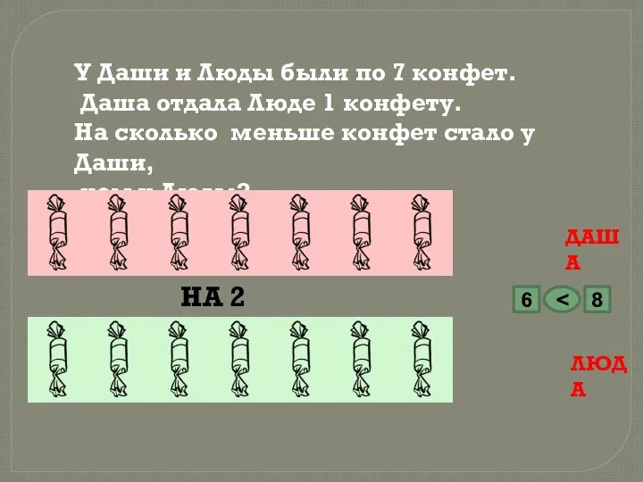 У Даши и Люды были по 7 конфет. Даша отдала