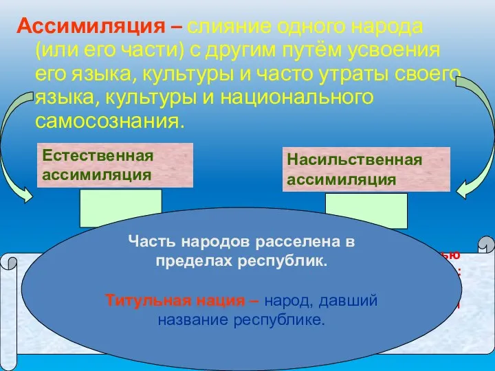 Ассимиляция – слияние одного народа (или его части) с другим