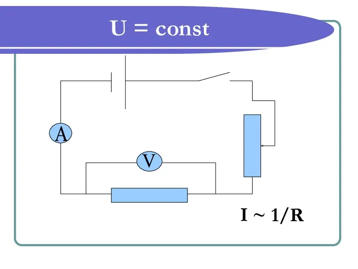 U = const I ~ 1/R A V