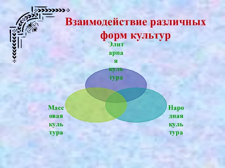 Взаимодействие различных форм культур