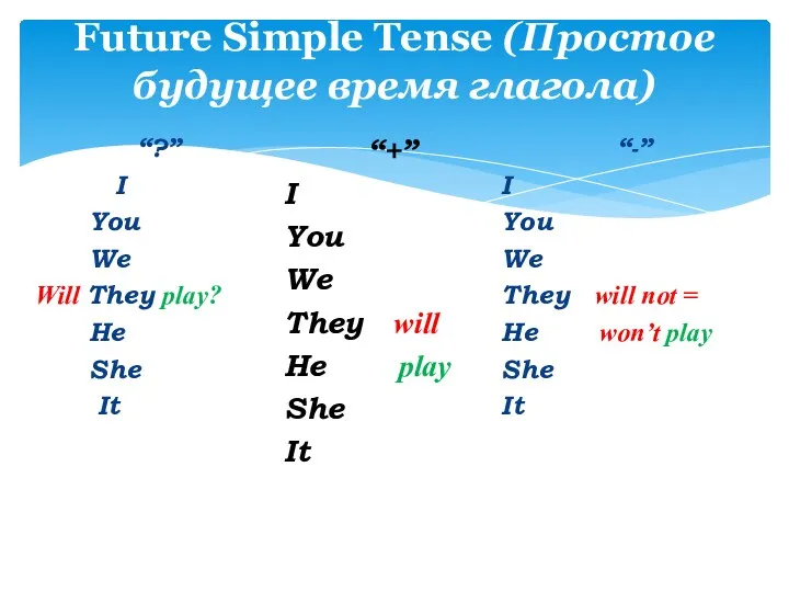 Future Simple Tense (Простое будущее время глагола) “-” I You