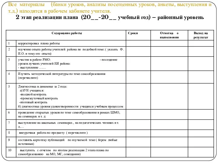 Все материалы (банки уроков, анализы посещенных уроков, анкеты, выступления и