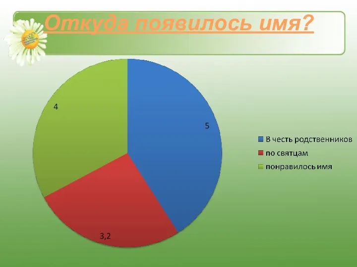 Откуда появилось имя?