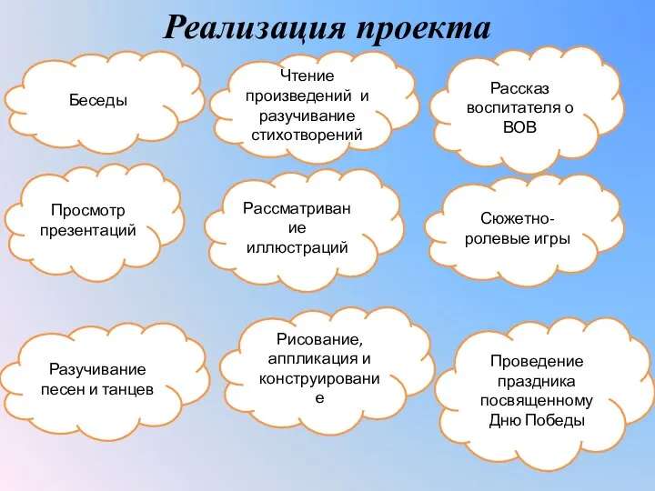 Реализация проекта Беседы Чтение произведений и разучивание стихотворений Рассказ воспитателя