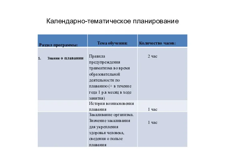 Календарно-тематическое планирование