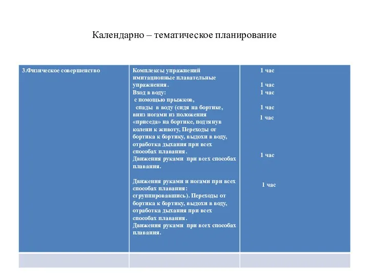 Календарно – тематическое планирование