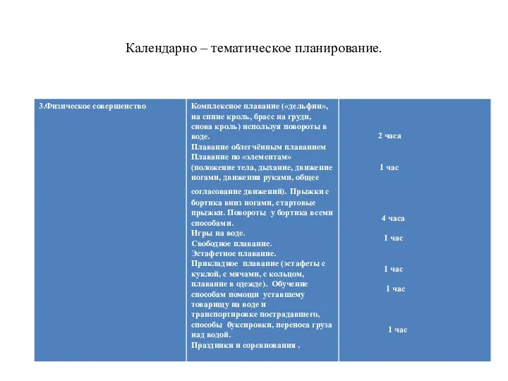 Календарно – тематическое планирование.