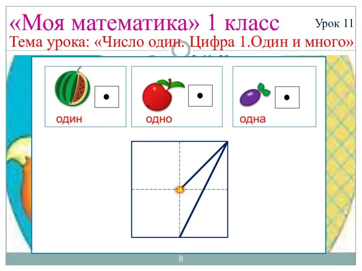 «Моя математика» 1 класс Урок 11 Тема урока: «Число один. Цифра 1.Один и много»