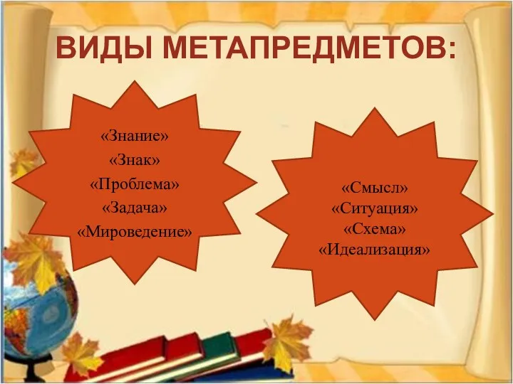 ВИДЫ МЕТАПРЕДМЕТОВ: «Знание» «Знак» «Проблема» «Задача» «Мироведение» «Смысл» «Ситуация» «Схема» «Идеализация»