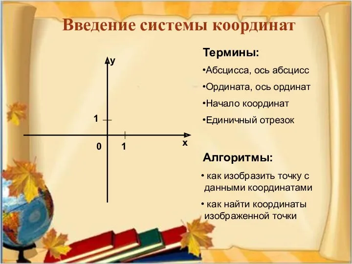 Термины: Абсцисса, ось абсцисс Ордината, ось ординат Начало координат Единичный