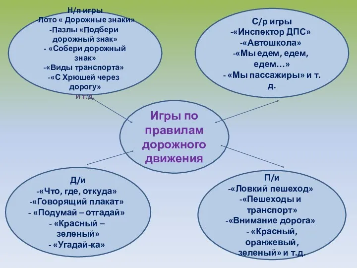 П/и «Ловкий пешеход» «Пешеходы и транспорт» «Внимание дорога» - «Красный,