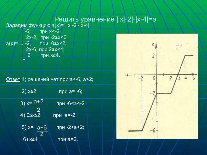 Решить уравнение ||х|-2|-|х-4|=а Зададим функцию а(х)= ||х|-2|-|х-4| -6, при х