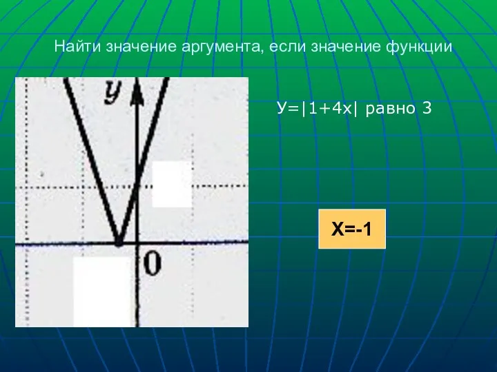 Найти значение аргумента, если значение функции Х=-1 У=|1+4х| равно 3 3 ? Х=-1