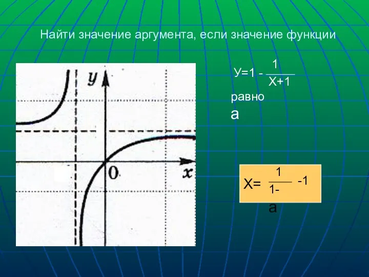 Найти значение аргумента, если значение функции У=1 - 1 Х+1