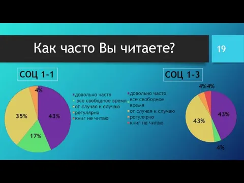 Как часто Вы читаете?