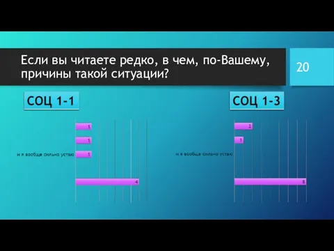 Если вы читаете редко, в чем, по-Вашему, причины такой ситуации?