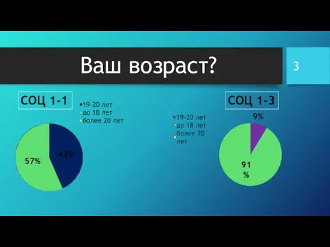 Ваш возраст?