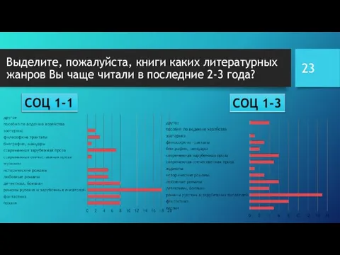 Выделите, пожалуйста, книги каких литературных жанров Вы чаще читали в последние 2-3 года?