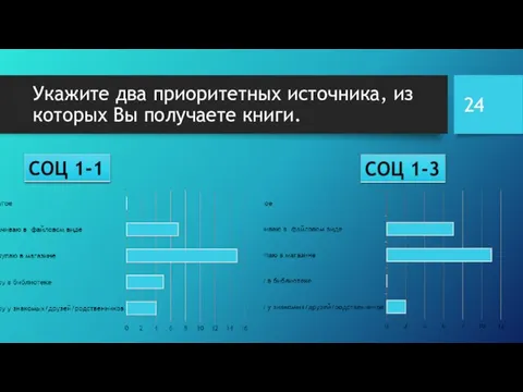 Укажите два приоритетных источника, из которых Вы получаете книги.