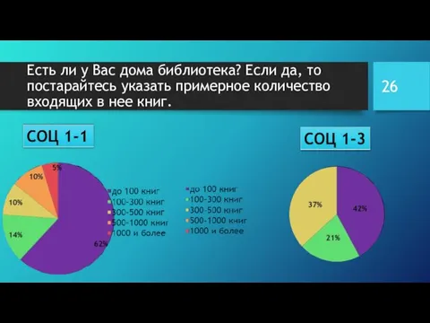 Есть ли у Вас дома библиотека? Если да, то постарайтесь указать примерное количество