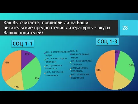 Как Вы считаете, повлияли ли на Ваши читательские предпочтения литературные вкусы Ваших родителей?