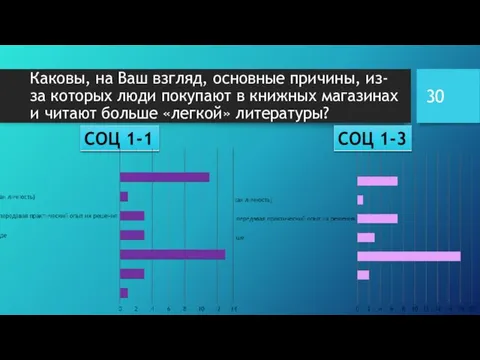 Каковы, на Ваш взгляд, основные причины, из-за которых люди покупают в книжных магазинах