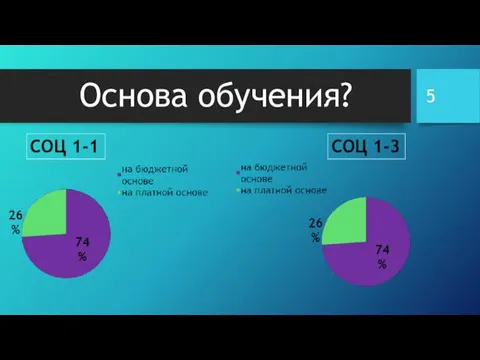 Основа обучения?