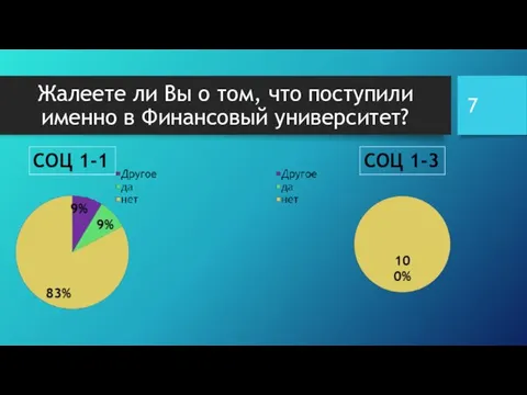 Жалеете ли Вы о том, что поступили именно в Финансовый университет?