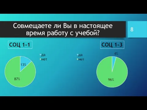 Совмещаете ли Вы в настоящее время работу с учебой?