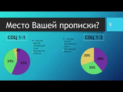 Место Вашей прописки?