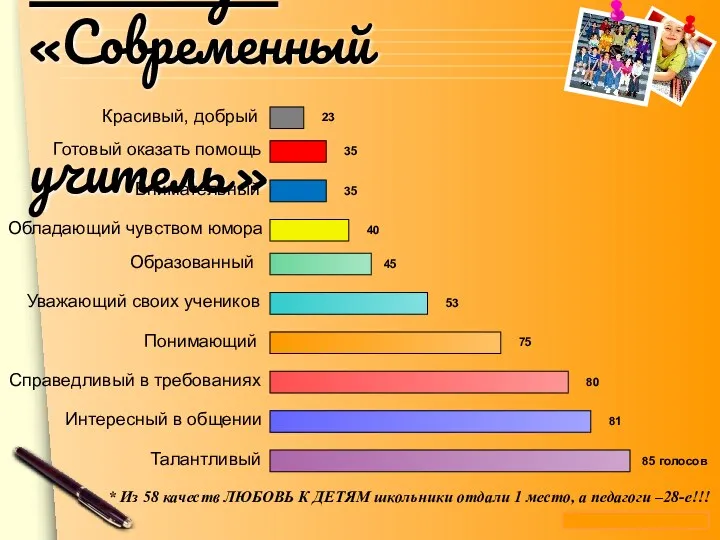 90-е годы: «Современный учитель». Интересный в общении Справедливый в требованиях Готовый оказать помощь