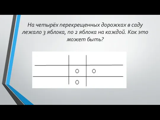 На четырёх перекрещенных дорожках в саду лежало 3 яблока, по