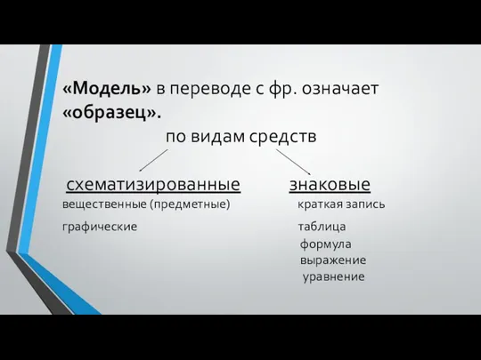 «Модель» в переводе с фр. означает «образец». по видам средств