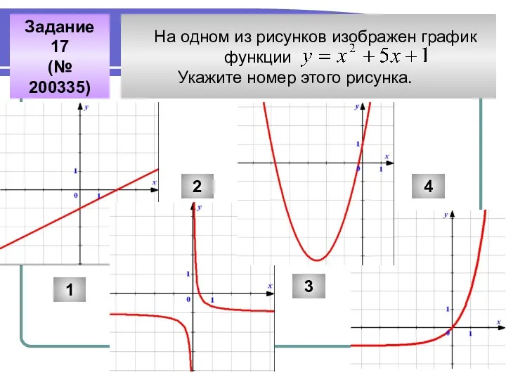На одном из рисунков изображен график функции Укажите номер этого