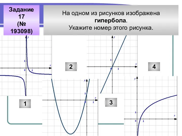 На одном из рисунков изображена гипербола. Укажите номер этого рисунка.