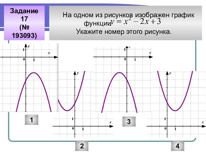 На одном из рисунков изображен график функции Укажите номер этого