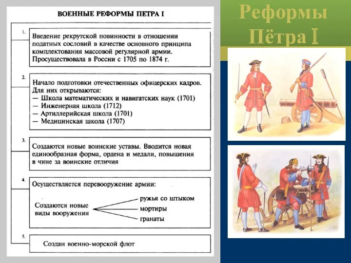 Реформы Пётра I