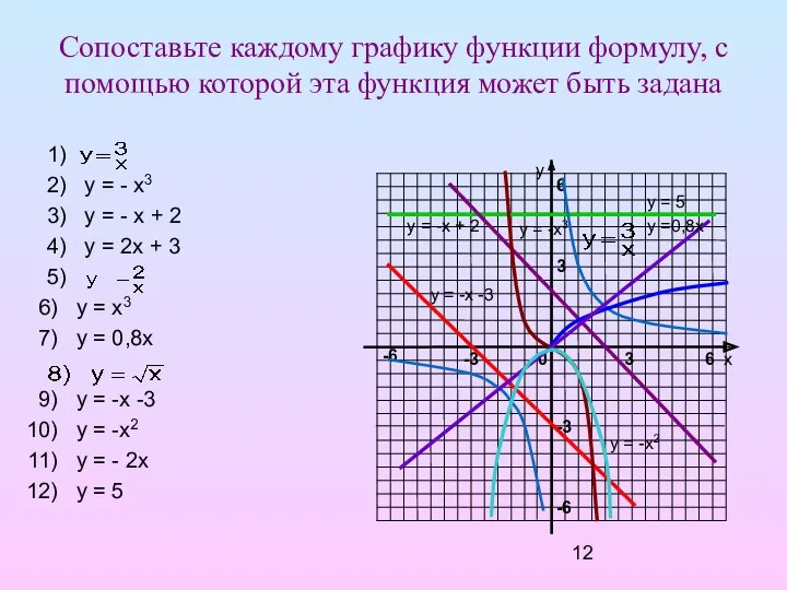 Сопоставьте каждому графику функции формулу, с помощью которой эта функция