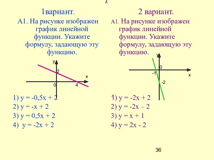 у 1вариант. А1. На рисунке изображен график линейной функции. Укажите