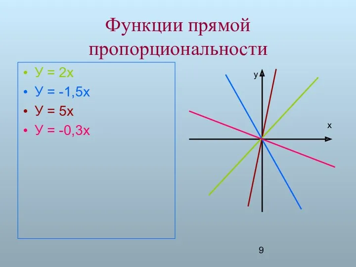 Функции прямой пропорциональности У = 2х У = -1,5х У