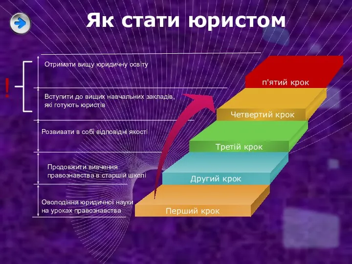 Як стати юристом Оволодіння юридичної науки на уроках правознавства Продовжити